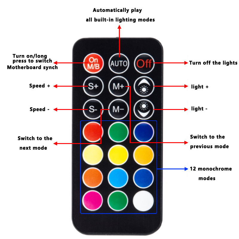 ฮับพัดลมเคส ICE Whale K10 1 ต่ - Fan Hub Rgb Controller บทวิจารณ์และราคา