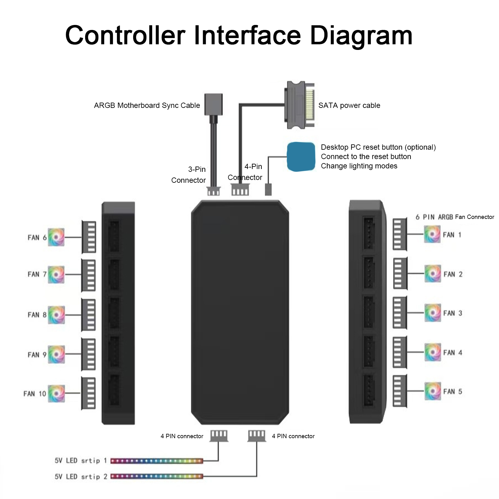 ตัวควบคุมพัดลมคอมพิวเตอร์ RGB  - Fan Hub Rgb Controller บทวิจารณ์และราคา