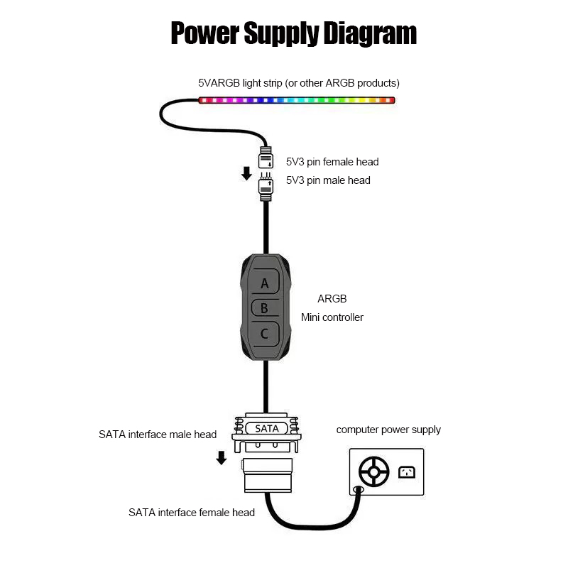 ตัวควบคุมไฟพัดลมเคส Shenguang  - Fan Hub Rgb Controller บทวิจารณ์และราคา